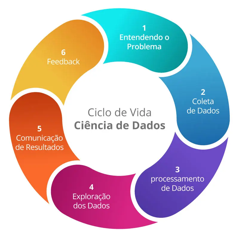 Invista em automação